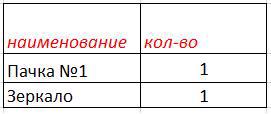 Передпокій ЭВЕРЕСТ Мікс 800*380*2000мм дуб сонома/білий