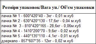 Прихожая ГАРАНТ Мелани 1200*420*1650мм нимфея альба