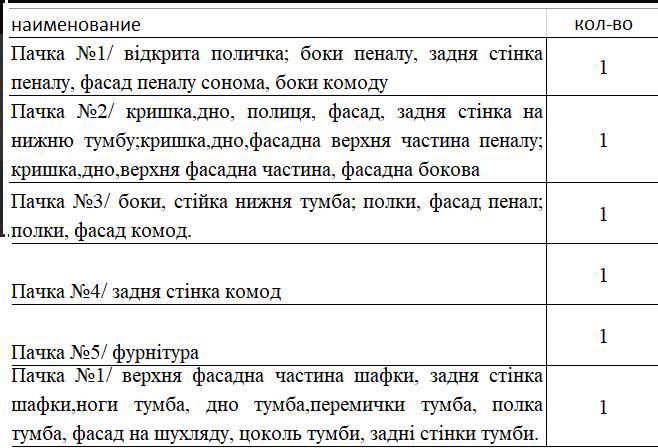 Стінка д/вітальні МИЗАН Биттер 2520*1915*420мм дуб сонома/біла